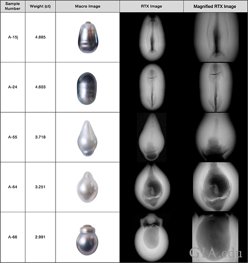 Pearls from Group A Pearls from Group A