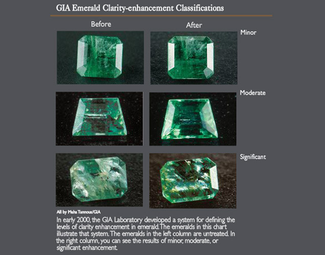 GIA エメラルド クラリティ エンハンスメントの分類
