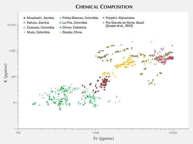Chemical Composition Chemical Composition