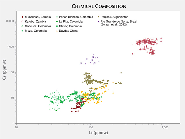 Chemical Composition Chemical Composition