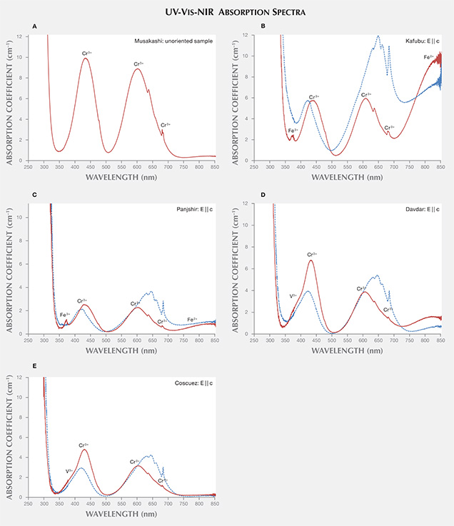 UV-Vis-NIR Absorption Spectra UV-Vis-NIR Absorption Spectra