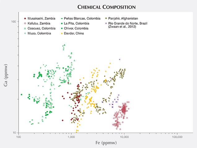 Chemical Composition Chemical Composition