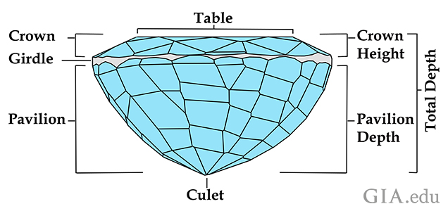 Wireframes of facet arrangements