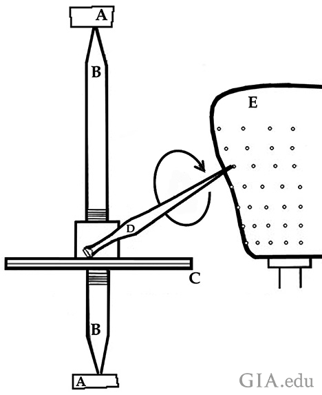jamb-peg machines
