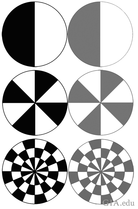 Circles