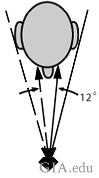 Observer and object reflection