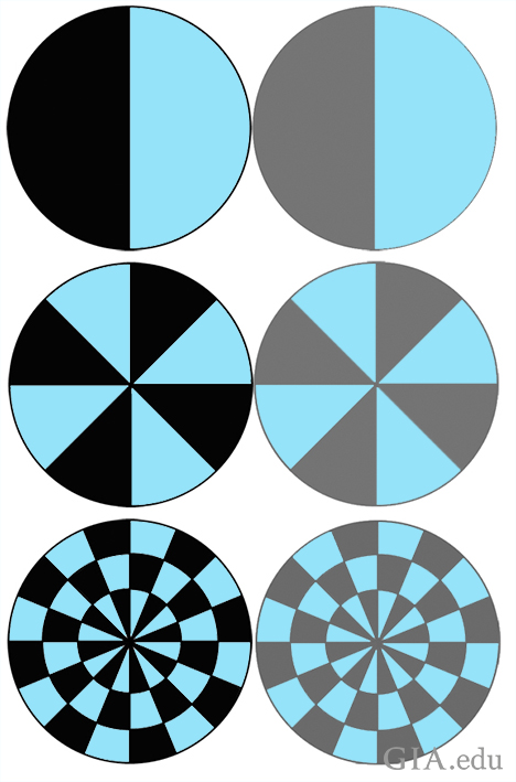 series of circles