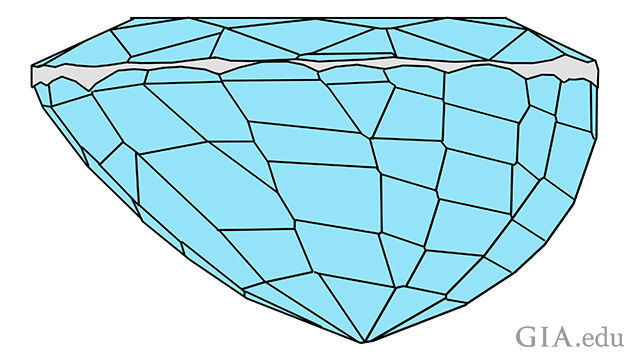 facet arrangements