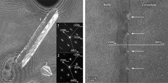 Figure 9. Left: [001]Crn ([100]Rt) zone axis darkfield TEM image showing needle-shaped and heart-shaped twinned rutile precipitates in titanium-doped synthetic sapphire annealed at 1300°C for 50 hours. The selected area electron diffraction patterns of the two precipitates are shown as insets. Right: [210]Crn ([011]Rt) zone axis high-resolution TEM image showing the (110)Crn//(011)Rt interface with periodic dislocations (white arrows) to accommodate the lattice mismatch between rutile and corundum crystal structures. Images from He et al. (2011).