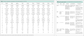 Chemical composition of Emerald samples Chemical composition of Emerald samples